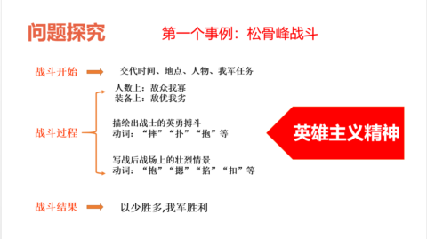 部编版语文七年级下册《谁是最可爱的人》PPT 最新